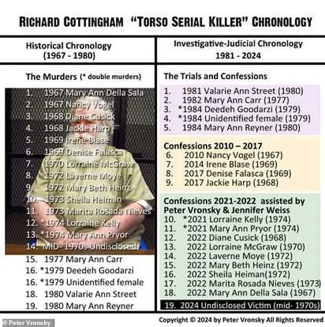 Exclusive Revelation: After Six Decades, Torso Killer Confesses to Murder of Alys Jean Eberhardt in Landmark Justice Breakthrough