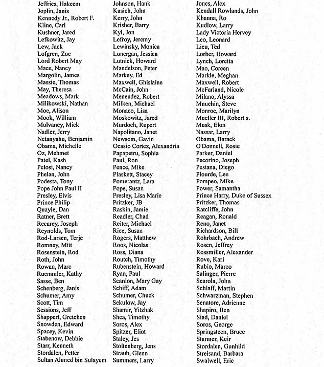 AG Pam Bondi Releases Epstein Files, Unveiling List of 305 High-Profile Individuals Tied to Jeffrey Epstein's Case