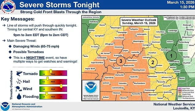 Massive Storm System Threatens Millions with Tornado Watches, Power Outages, and Blizzards from South to Midwest