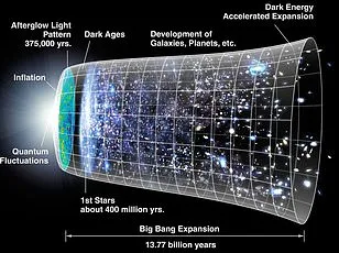 Relic Black Holes: The Missing Link in Cosmology?