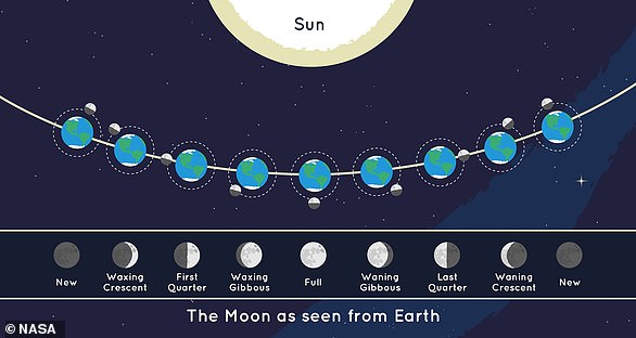 Rare Blue Micromoon Visible in UK Sky This Weekend